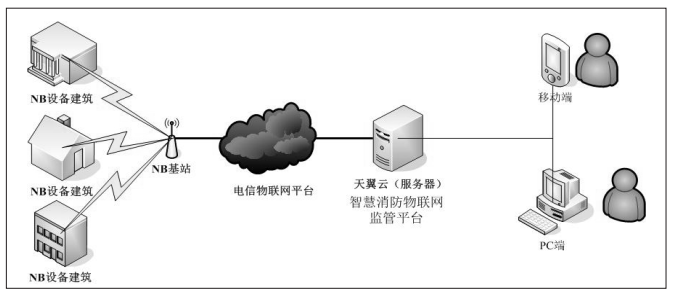 智慧消防流程圖與系統(tǒng)拓撲圖解析