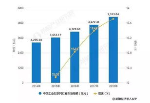 智能數(shù)據(jù)服務(wù) 新興技術(shù)賦能工業(yè)互聯(lián)網(wǎng)數(shù)字化轉(zhuǎn)型的核心引擎