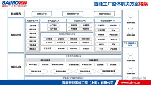 數字網絡旗下銳智通iConnect強勢入局，開啟工業互聯網數據服務新篇章